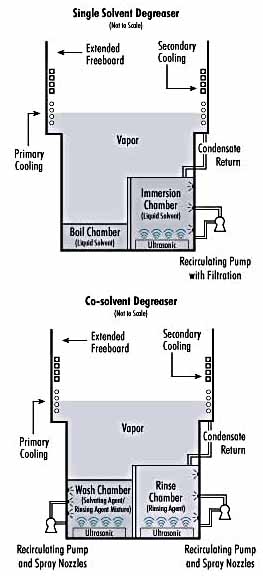 [single solvent/cosolvent diagrams]